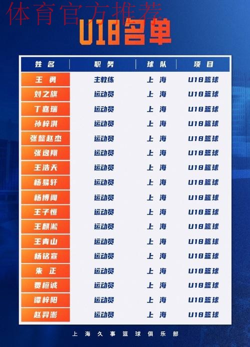 上海男篮分享常规赛赛程表:今晚将迎潜力赛首战 上海男篮分享常规赛赛程表:今晚将迎潜力赛首战