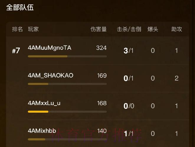 深圳4AM人员变动公告：原TEC.任正式转会，回归4AM